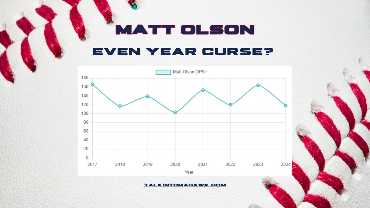 Metrics Behind Matt Olson’s Even-Year Curse | Will He Bounce Back in 2025?